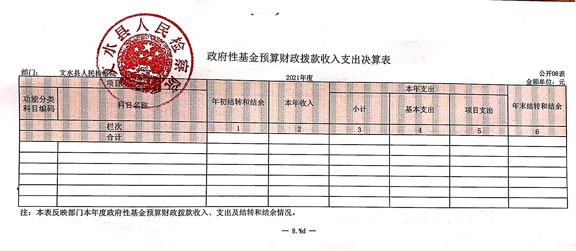 山西省文水县人民检察院2021年度部门决算